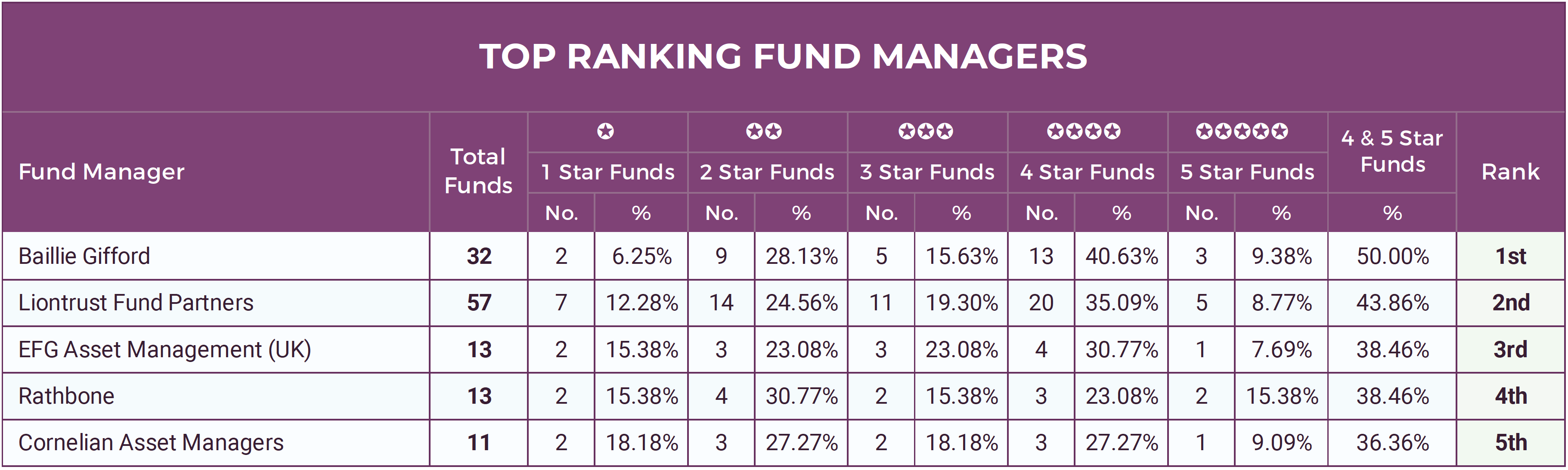 The Best Fund Managers